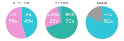 マッチング