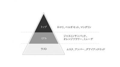 ビューティ