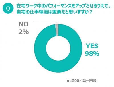 ウーマンNS