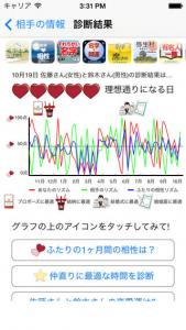 名字で結婚