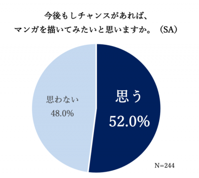 ウーマンNS