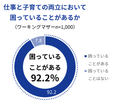 アクティビティ