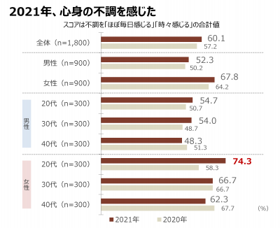 ウーマンNS