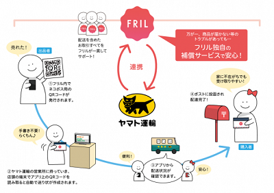 フリル