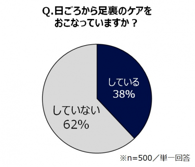 ウーマンNS