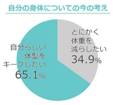 ビューティ