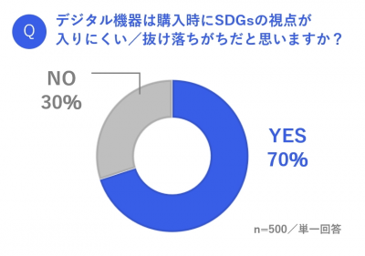 ウーマンNS