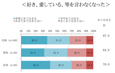 ウーマンNS