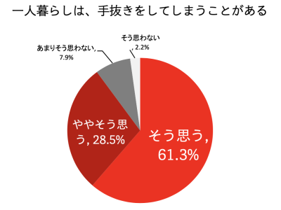 トピック