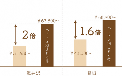 トピック