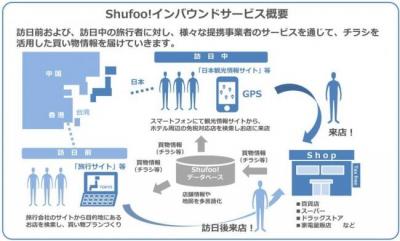 シュフー