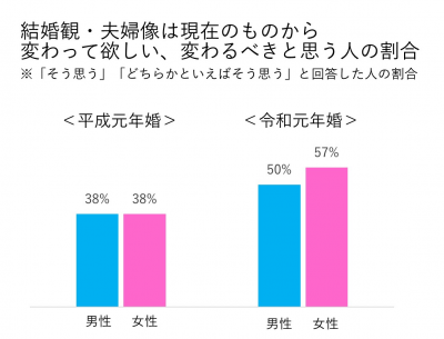 結婚指輪