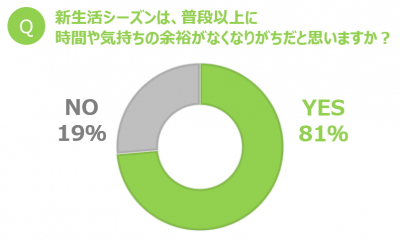 ウーマンNS