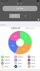 評価する家計簿