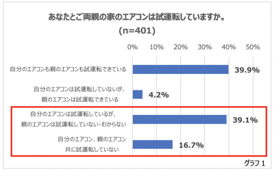 ウーマンNS