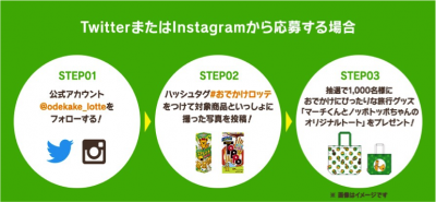 コアラのマーチ