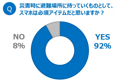 ウーマンNS