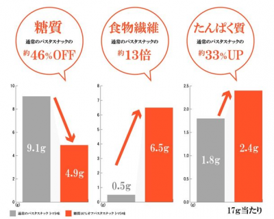 フード