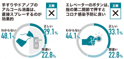 ウーマンNS