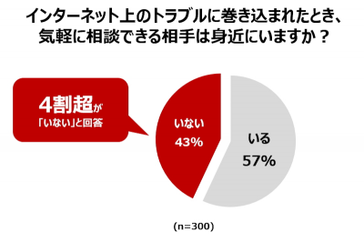 ウーマンNS