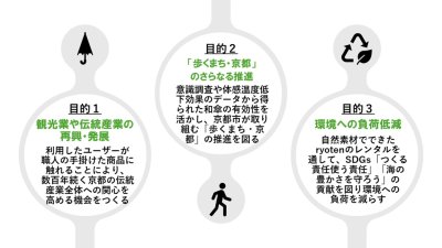 トピック