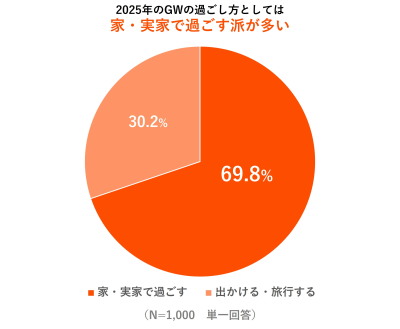 トピック