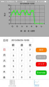 気分日記