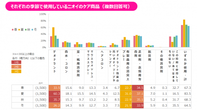 エージーデオ24