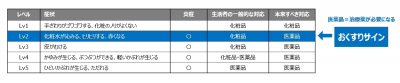 ウーマンNS