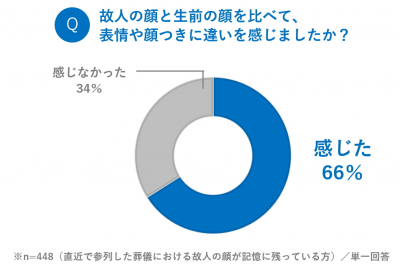 トピック