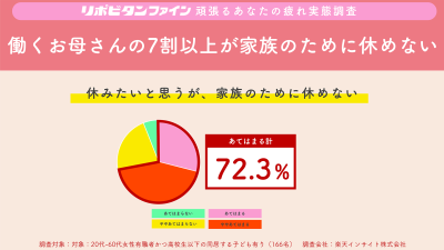 トピック
