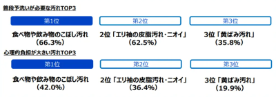 トピック