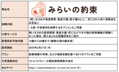 トピック