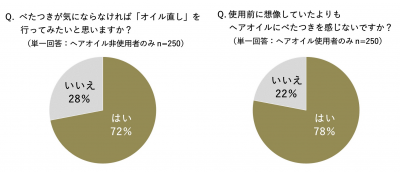 ウーマンNS