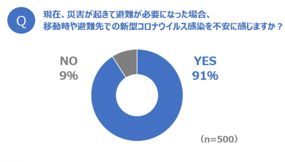 ウーマンNS