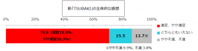 ウーマンNS