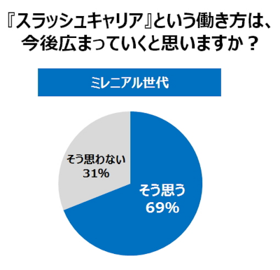 ウーマンNS