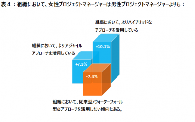 ジェンダーギャップ