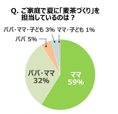 ウーマンNS