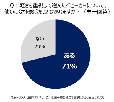 ウーマンNS