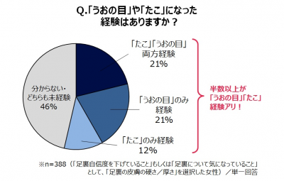 ウーマンNS