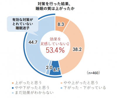 ウーマンNS