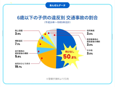 トヨタ