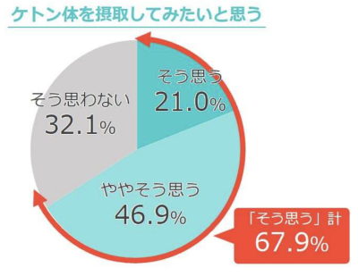 ビューティ