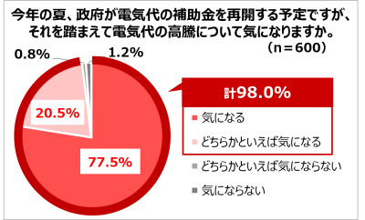 トピック