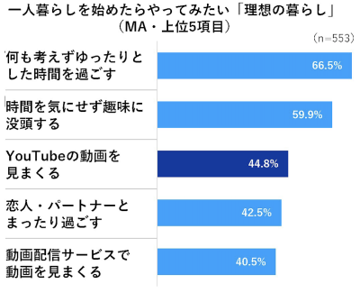 トピック