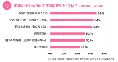 ウーマンNS