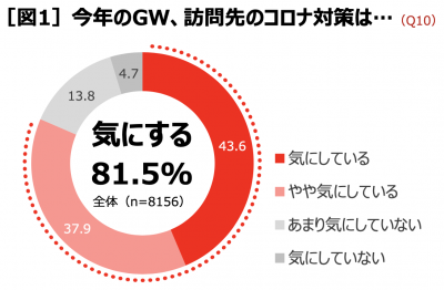 ウーマンNS