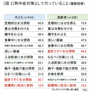 ウーマンNS