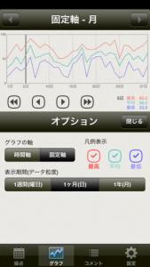 採点日記